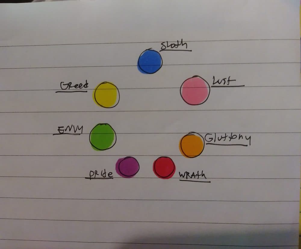 Notebook page assigning a colour to each of the seven deadly sins